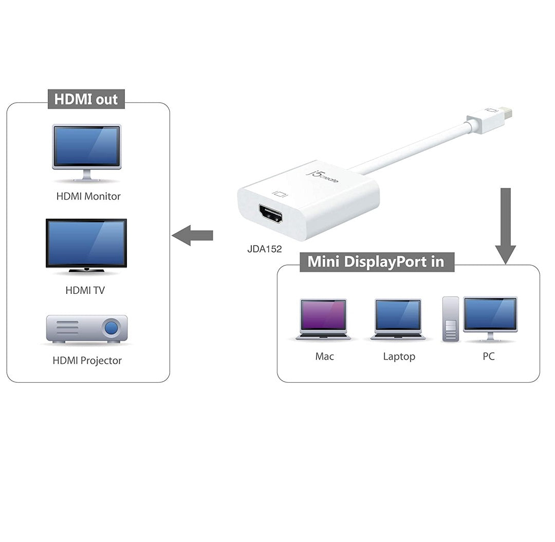 Mini DisplayPort™ to HDMI™ Adapter