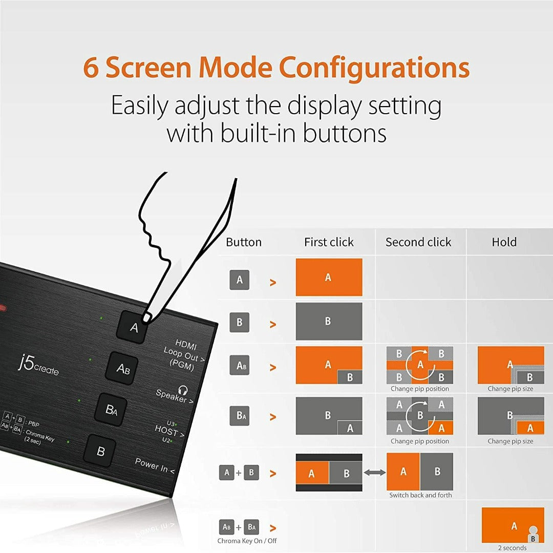 Dual HDMI™ Video Capture