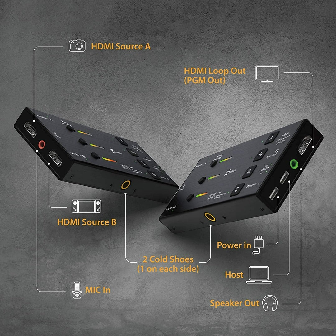Dual HDMI™ Video Capture