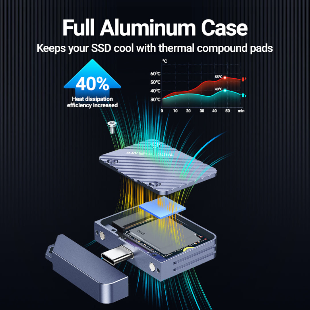 Boîtier SSD JEYI 2230 M.2 NVMe à connexion directe, USB 3.2 10 Gbit/s, boîtier en aluminium avec protection magnétique.